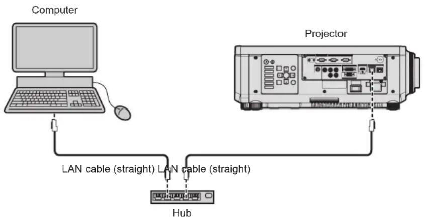 PANASONIC PT-RZ120BE - Example of a normal network connection - 1