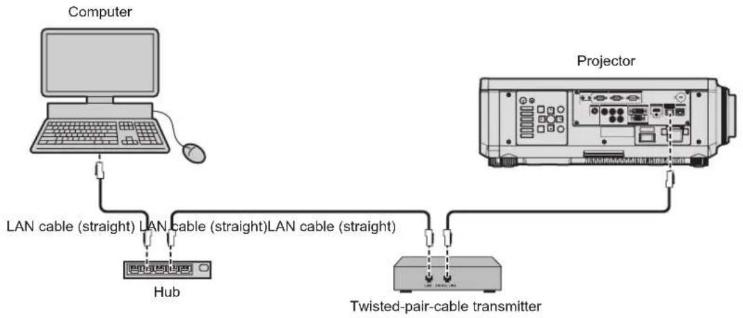 PANASONIC PT-RZ120BE - Example of network connections via a twisted-pair-cable transmitter - 1