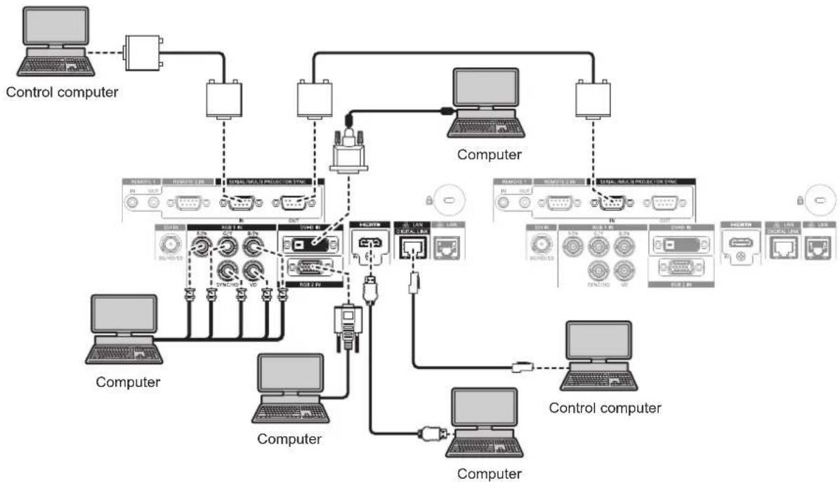 PANASONIC PT-RZ120BE - Connecting example: Computers - 1