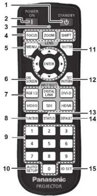 PANASONIC PT-RZ120BE - Remote control - 1