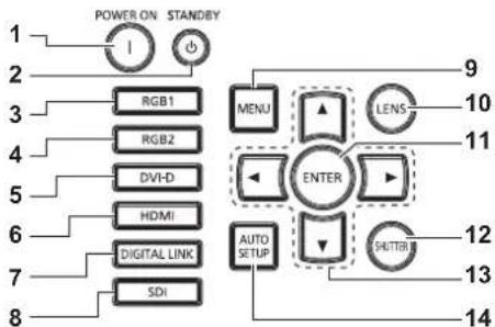 PANASONIC PT-RZ120BE - ■Control panel - 1