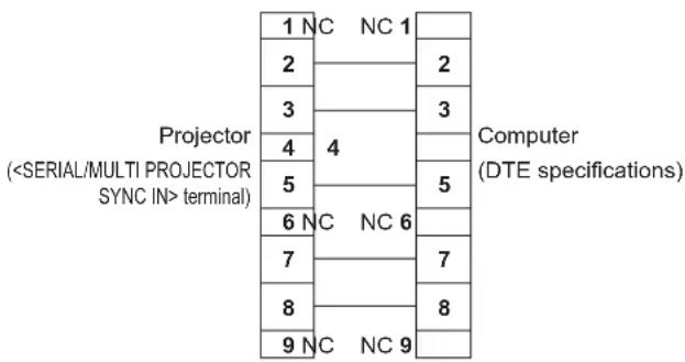 PANASONIC PT-RZ120BE - Cable specification - 1