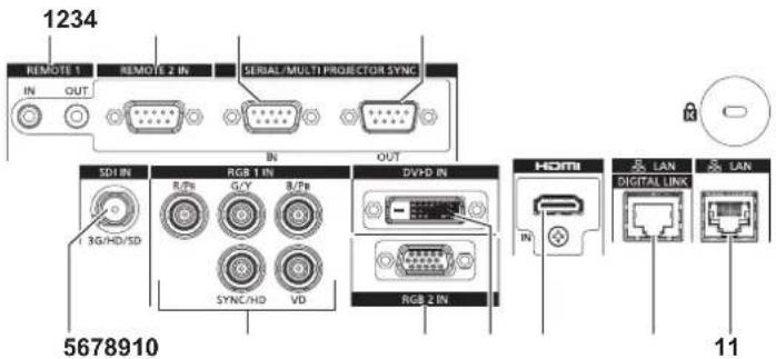 PANASONIC PT-RZ120BE - ■Connecting terminals - 1
