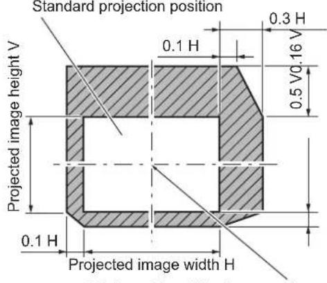 PANASONIC PT-RZ120BE - Lens shift range - 1