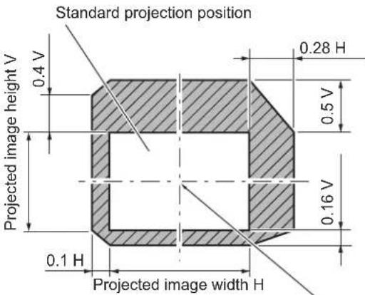 PANASONIC PT-RZ120BE - Lens shift range - 3