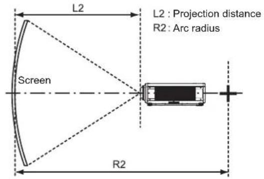 PANASONIC PT-RZ120BE - [GEOMETRY] projection range - 3