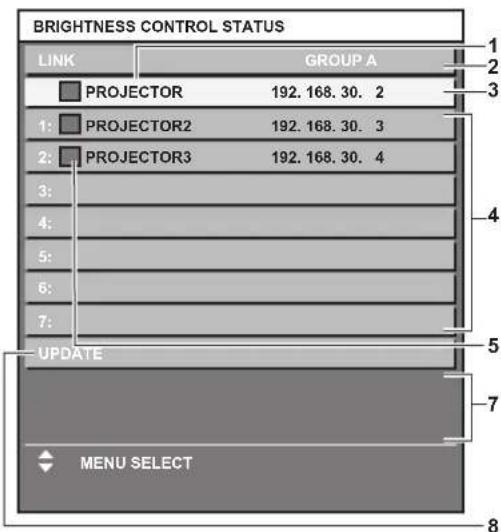 PANASONIC PT-RZ120BE - When [CONSTANT MODE] is set to [AUTO], and [LINK] is set to [GROUP A] through [GROUP D] - 1