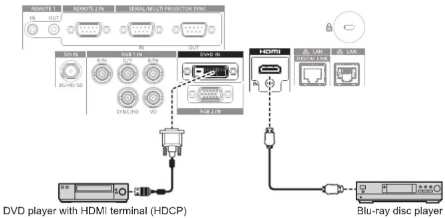 PANASONIC PT-RZ120BE - For / terminals - 1