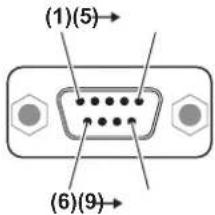 PANASONIC PT-RZ120BE - Pin assignments and signal names - 2