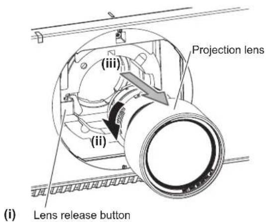 PANASONIC PT-RZ120BE - Removing the projection lens - 2