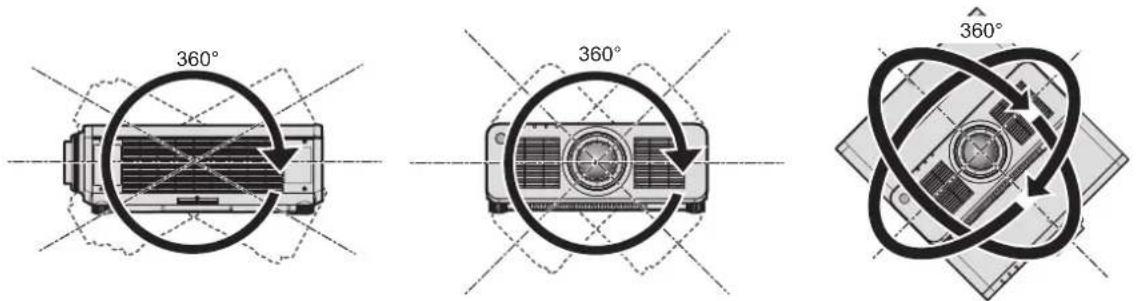 PANASONIC PT-RZ120BE - ■Do not set up the projector in the following locations. - 1