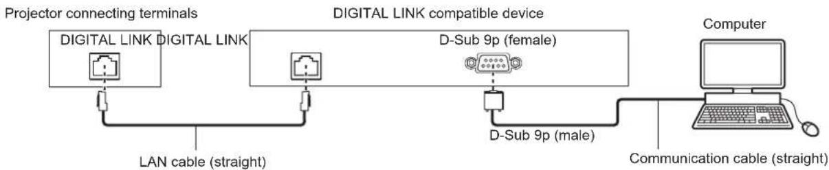 PANASONIC PT-RZ120BE - When connecting using DIGITAL LINK compatible device - 1