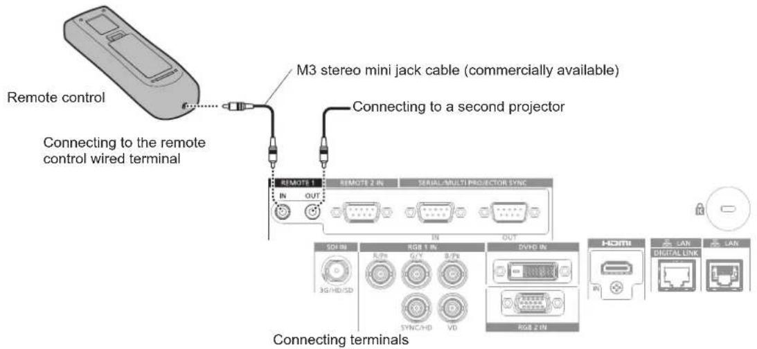 PANASONIC PT-RZ120BE - Connecting the remote control to the projector with a cable - 1