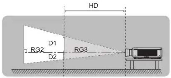 PANASONIC PT-RZ120BE - ■ Hazard distance (IEC 62471-5:2015) - 1