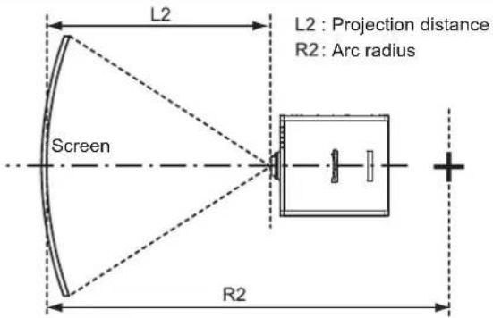 PANASONIC PT-RZ120BE - [GEOMETRY] projection range - 4