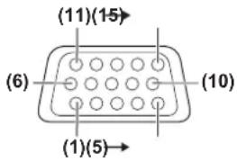 PANASONIC PT-RZ120BE - Before connecting - 1