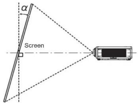 PANASONIC PT-RZ120BE - [GEOMETRY] projection range - 1