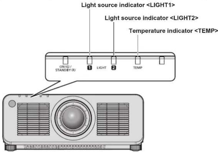 PANASONIC PT-RZ120BE - Attention - 1