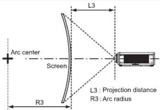 PANASONIC PT-RZ120BE - [GEOMETRY] projection range - 5