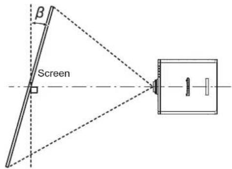 PANASONIC PT-RZ120BE - [GEOMETRY] projection range - 2