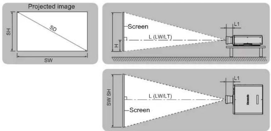 PANASONIC PT-DW750BE - Projected image and throw distance - 1