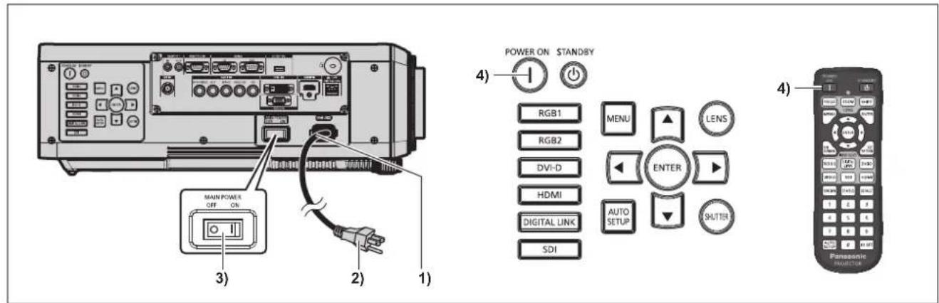 PANASONIC PT-DW750BE - Switching on the projector - 1