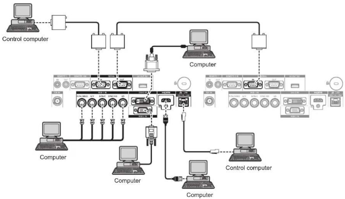 PANASONIC PT-DW750BE - Connecting example: Computers - 1