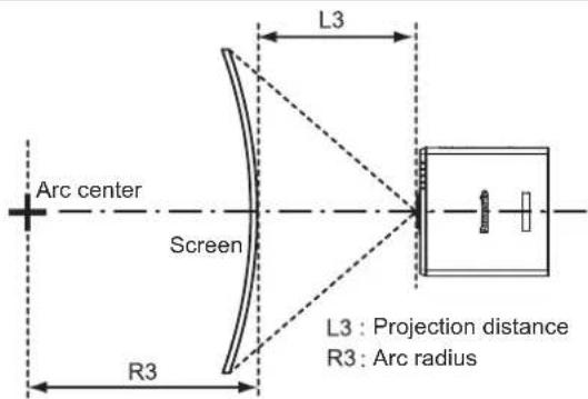 PANASONIC PT-DW750BE - [GEOMETRY] projection range - 6