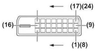 PANASONIC PT-DW750BE - terminal pin assignments and signal names - 1