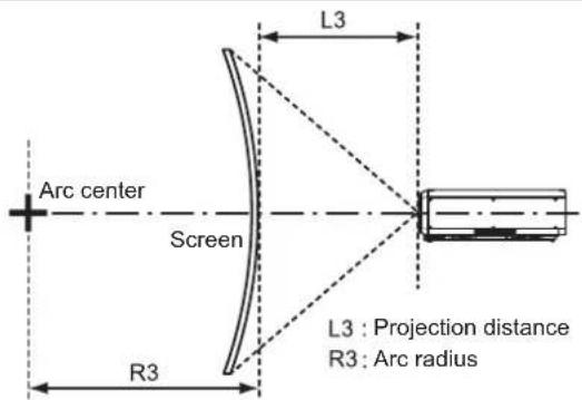 PANASONIC PT-DW750BE - [GEOMETRY] projection range - 5