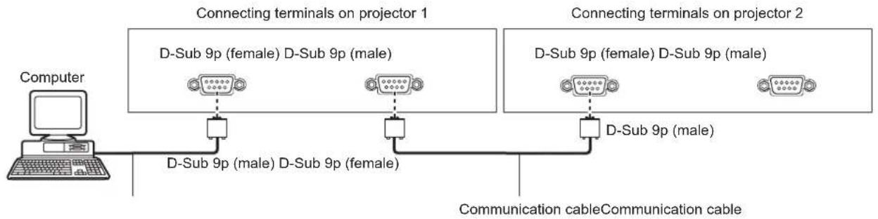 PANASONIC PT-DW750BE - Connection - 2