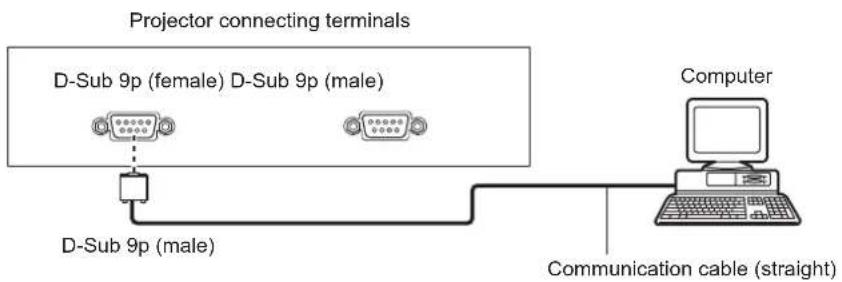 PANASONIC PT-DW750BE - Connection - 1