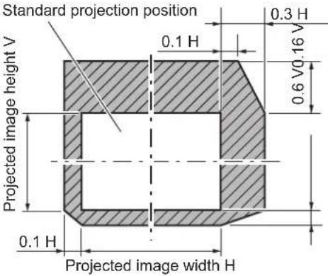 PANASONIC PT-DW750BE - Adjustment range by the lens position shift (optical shift) - 3