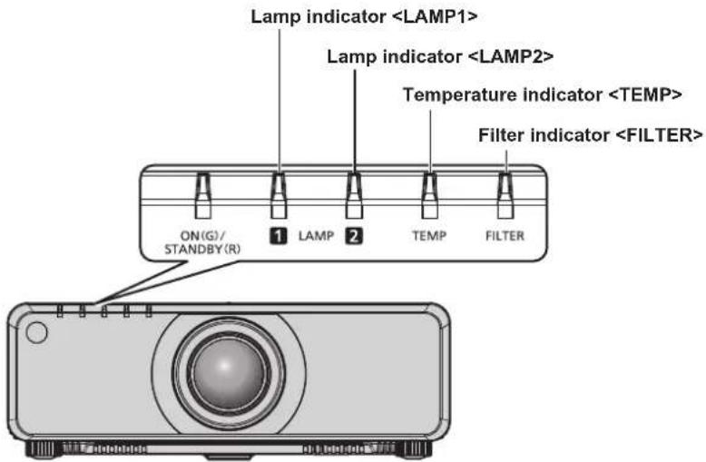 PANASONIC PT-DW750BE - Attention - 1