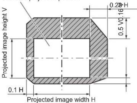 PANASONIC PT-DW750BE - Adjustment range by the lens position shift (optical shift) - 2