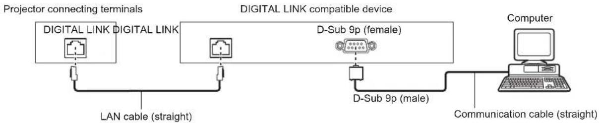 PANASONIC PT-DW750BE - Connection - 3