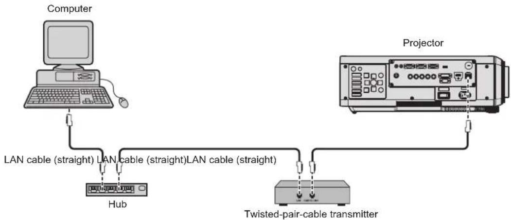 PANASONIC PT-DW750BE - ■Example of network connections via a twisted-pair-cable transmitter - 1