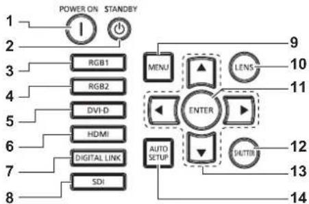 PANASONIC PT-DW750BE - ■Control panel - 1