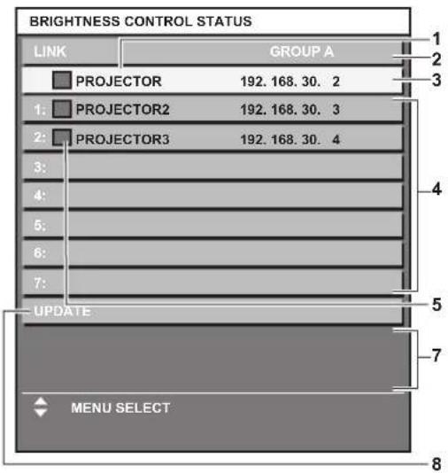 PANASONIC PT-DW750BE - [BRIGHTNESS CONTROL STATUS] screen display example - 2