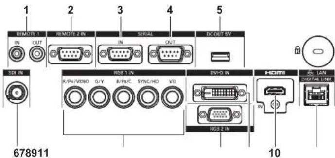 PANASONIC PT-DW750BE - ■Connecting terminals - 1