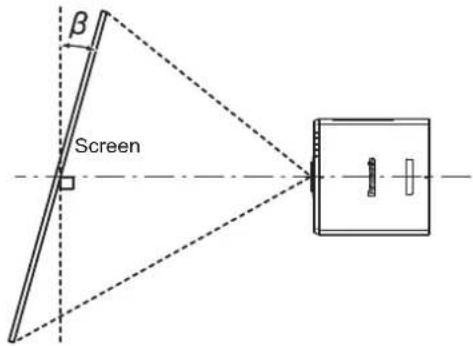 PANASONIC PT-DW750BE - [GEOMETRY] projection range - 2