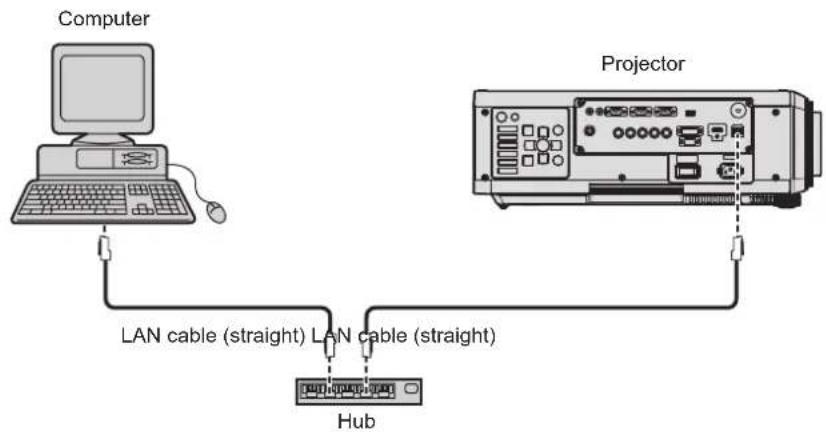 PANASONIC PT-DW750BE - ■Example of a normal network connection - 1