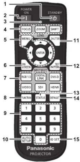 PANASONIC PT-DW750BE - Remote control - 1