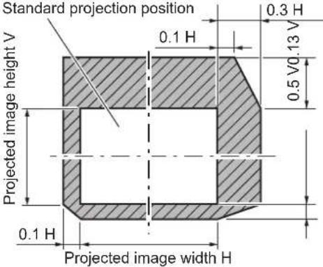 PANASONIC PT-DW750BE - Adjustment range by the lens position shift (optical shift) - 5