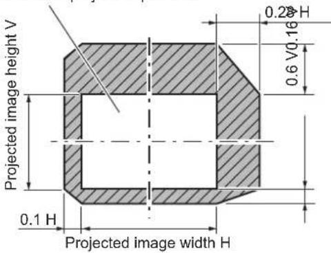 PANASONIC PT-DW750BE - Adjustment range by the lens position shift (optical shift) - 4