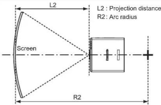 PANASONIC PT-DW750BE - [GEOMETRY] projection range - 4