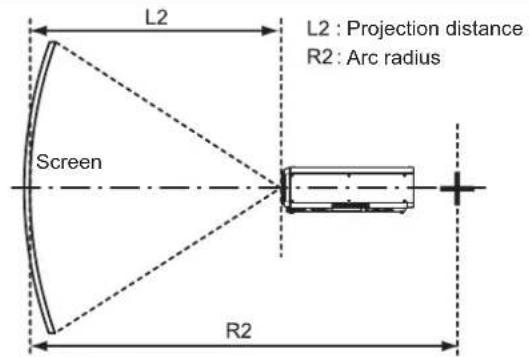 PANASONIC PT-DW750BE - [GEOMETRY] projection range - 3