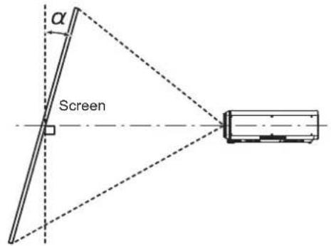 PANASONIC PT-DW750BE - [GEOMETRY] projection range - 1