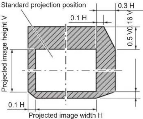 PANASONIC PT-DW750BE - Adjustment range by the lens position shift (optical shift) - 1
