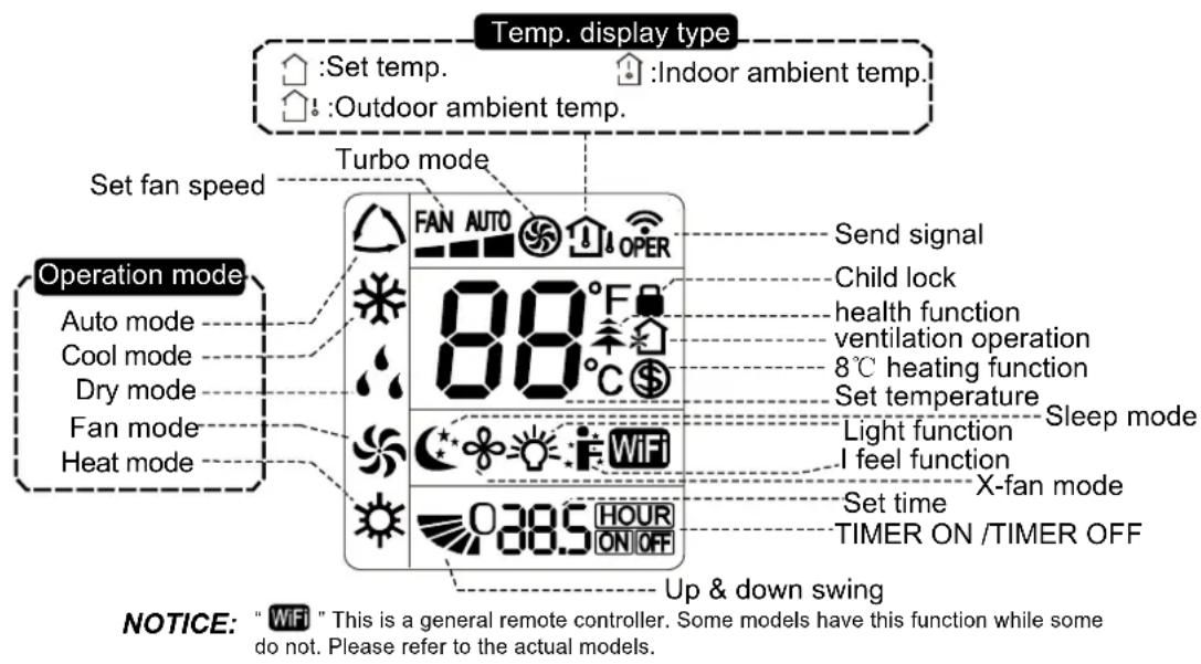 ARGO Ecolight mono 12000 - Getting to know the display icons - 1